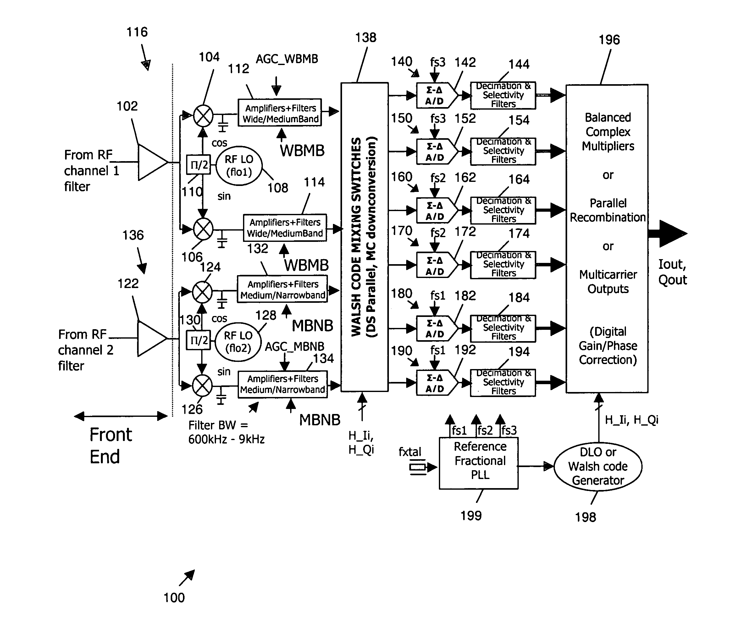 Multipath communications receiver