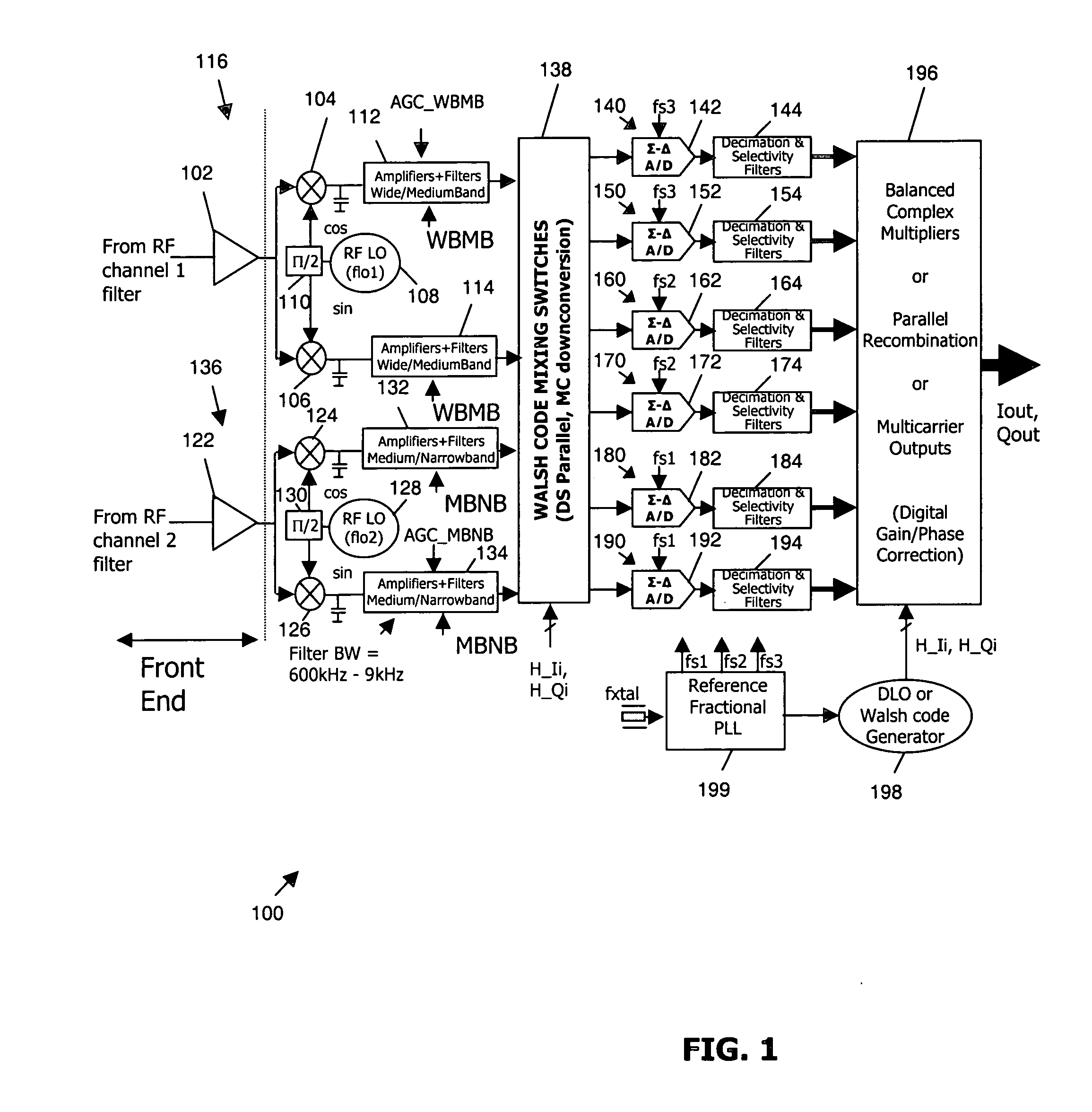 Multipath communications receiver