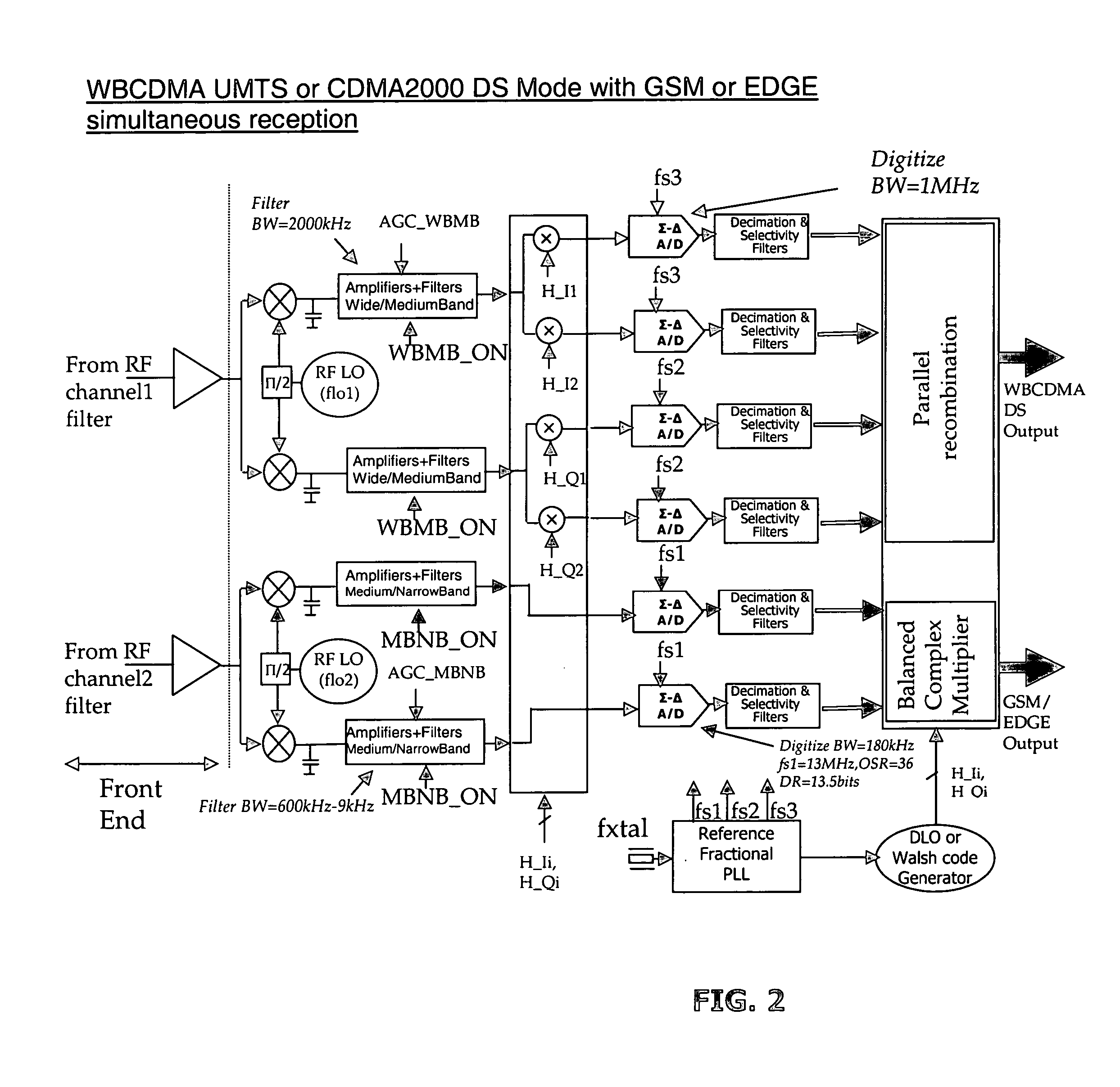 Multipath communications receiver