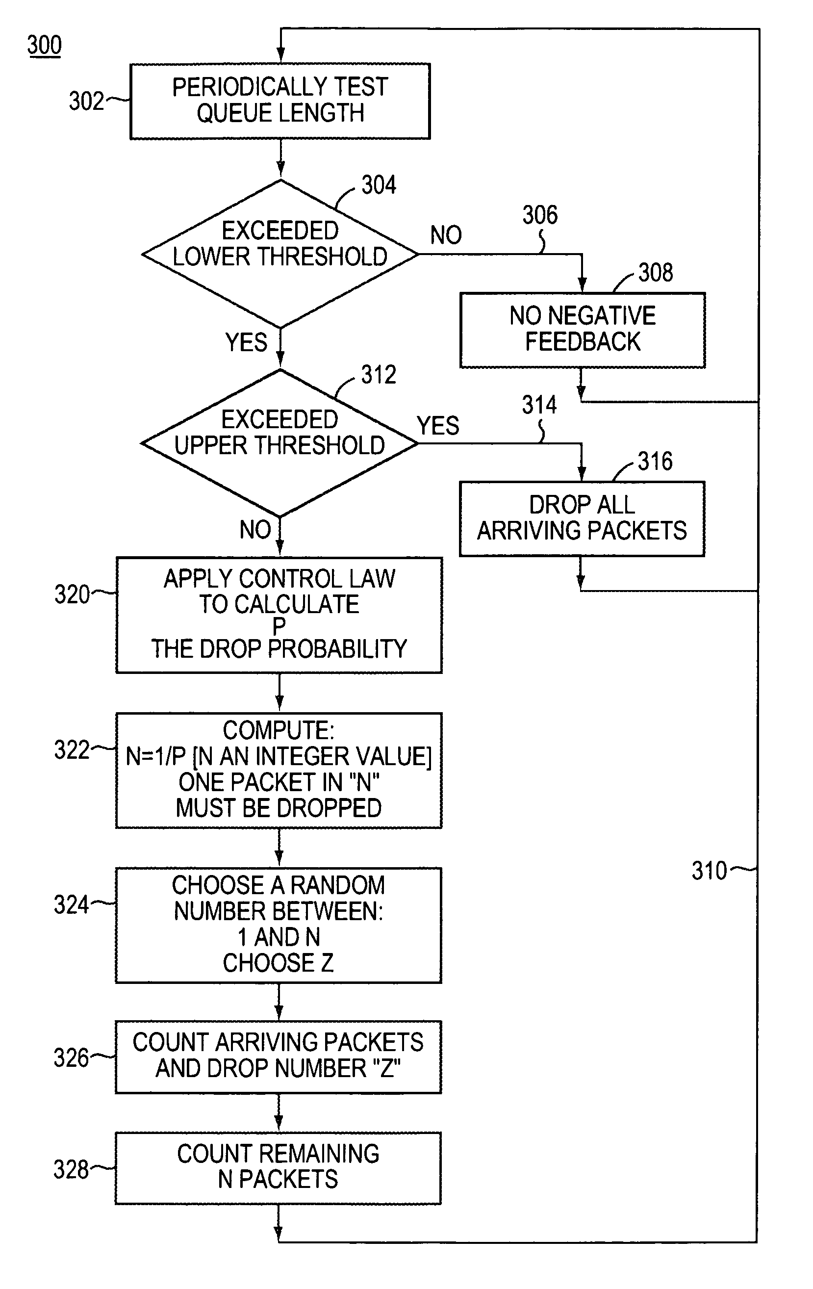 Method of detecting non-responsive network flows