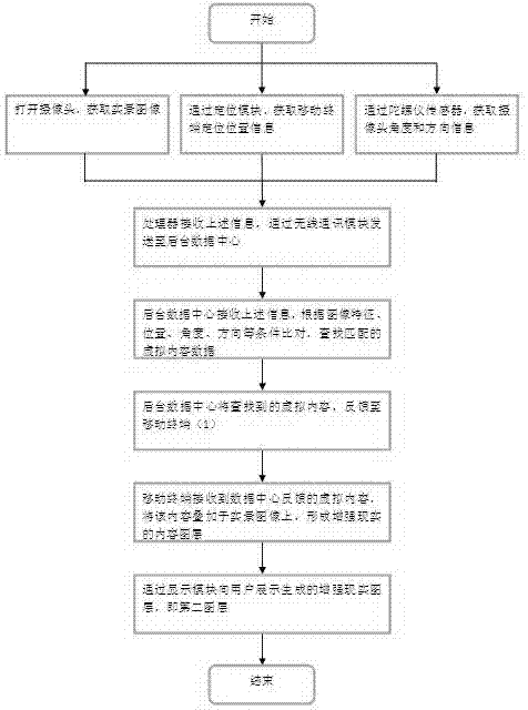 Mobile terminal (MT) augmented reality application system and method
