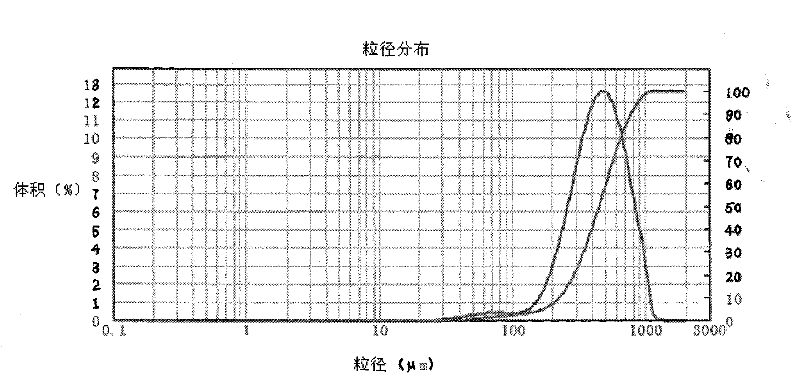 Preparation of granular 1,2,4-triazole sodium salt