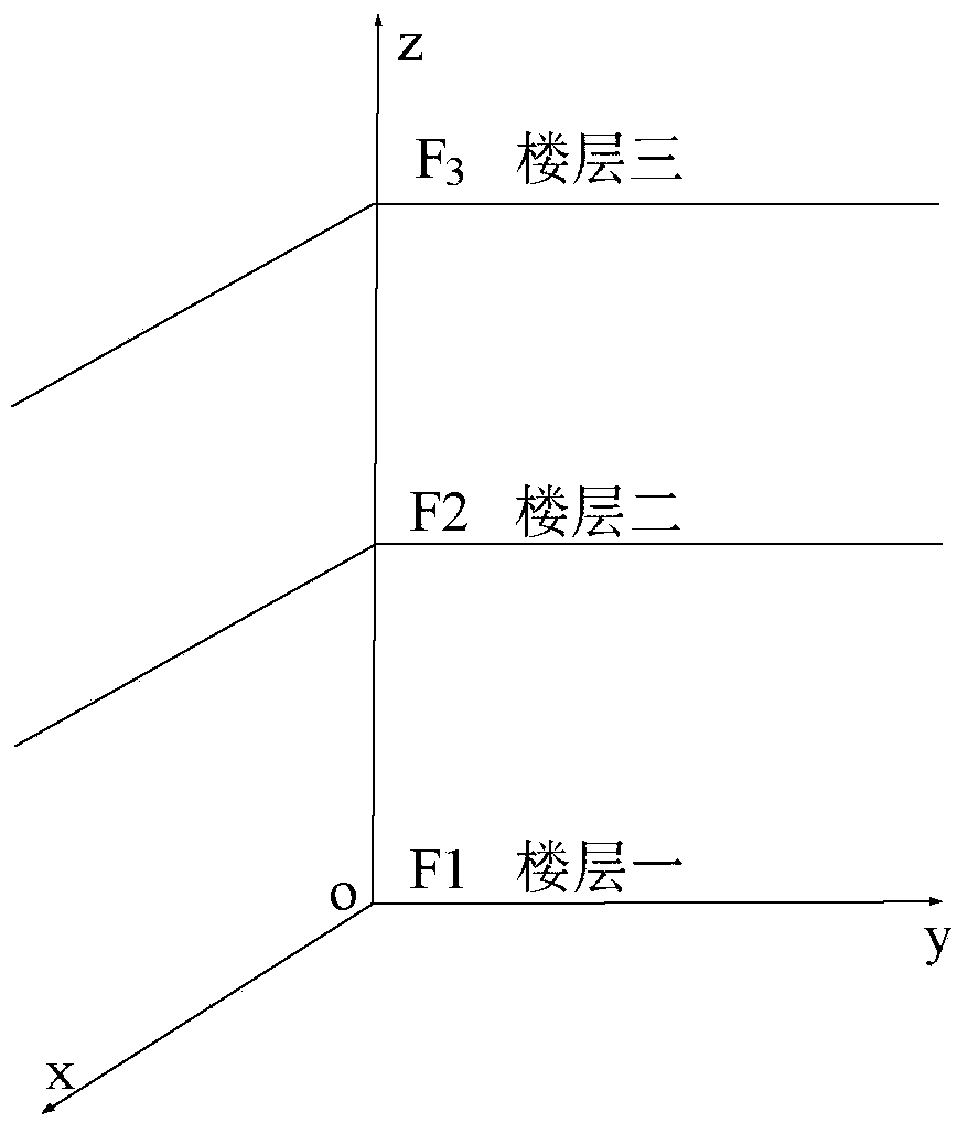 Floor distinguishing method based on RSSI difference between floors