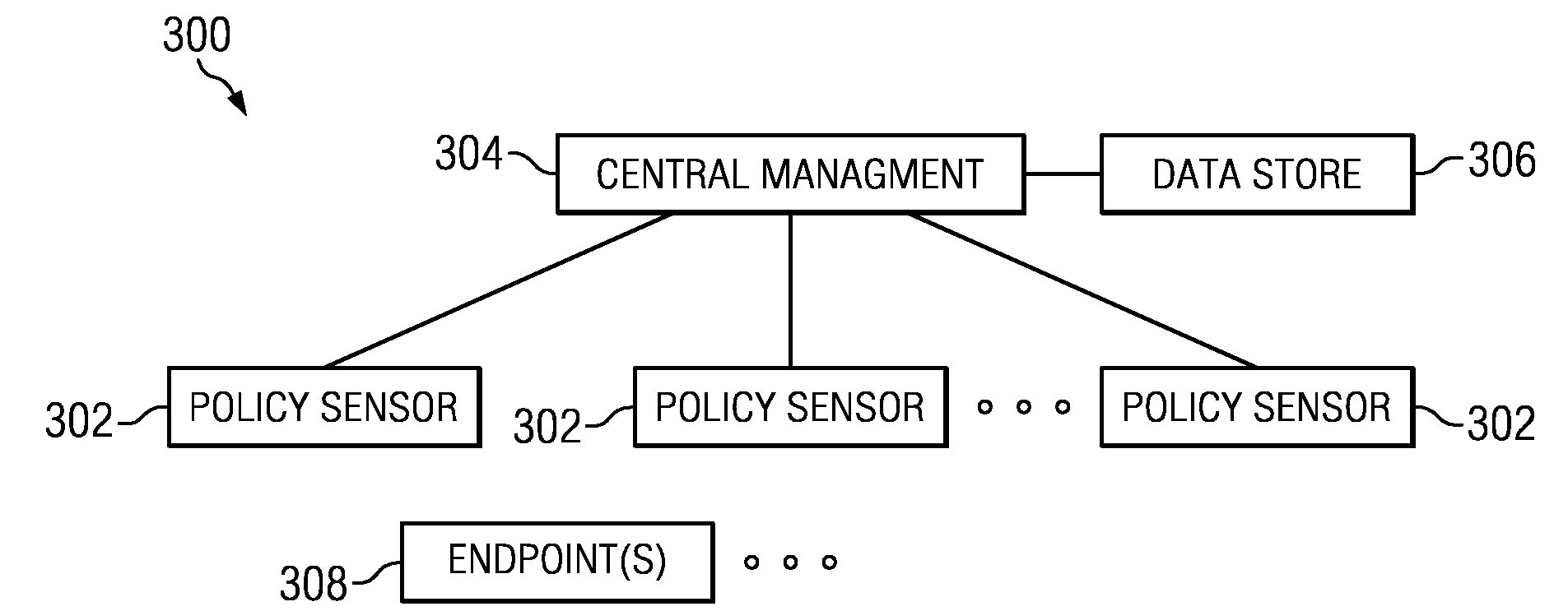 Method and apparatus for associating data loss protection (DLP) policies with endpoints