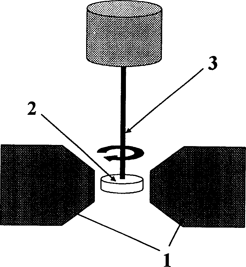 In-plane mono-axial anisotropy test method for magnetic film material