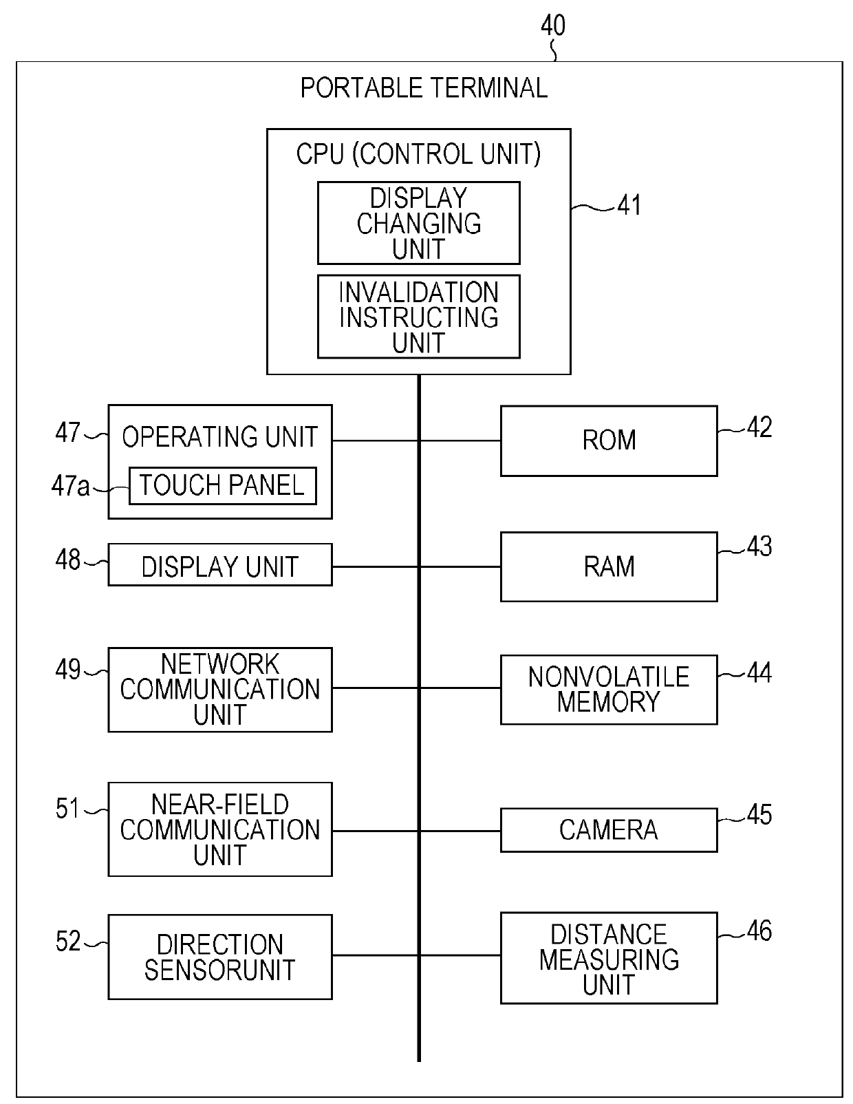 Portable Terminal, Program Therefor, Apparatus, and Operation Display System