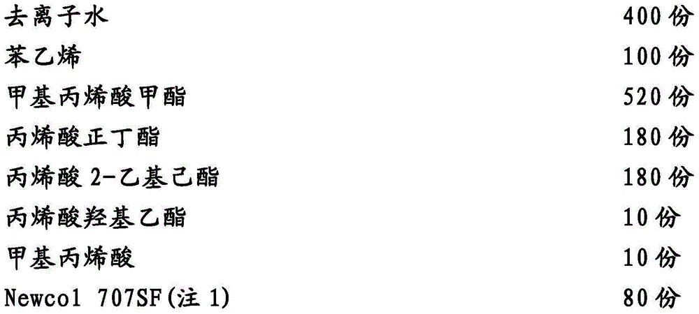 Pollution resistant matting aqueous paint composition and forming method thereof