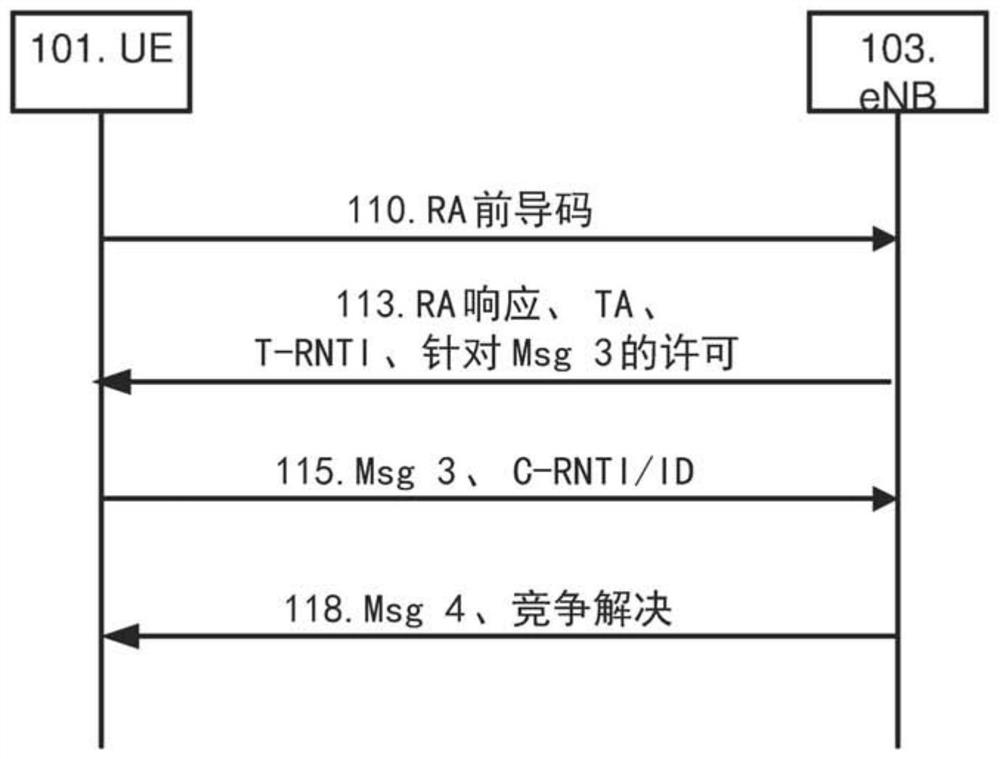 Ue, network node and methods for handling 2-step and 4-step random access procedures