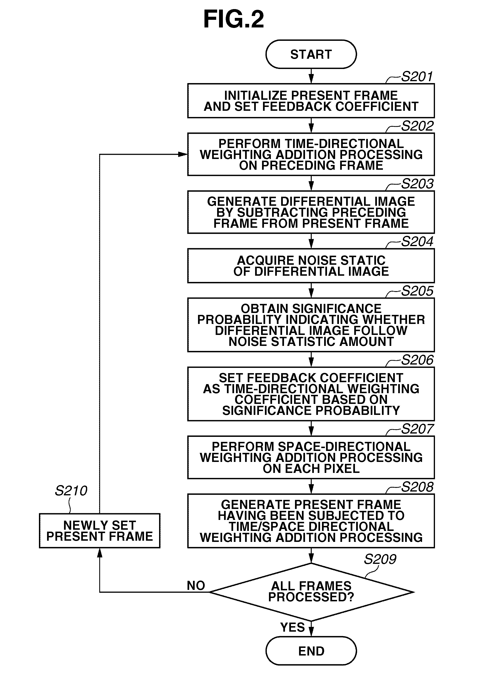 Image processing apparatus, image processing method, and computer recording medium for reducing an amount of noise included in an image