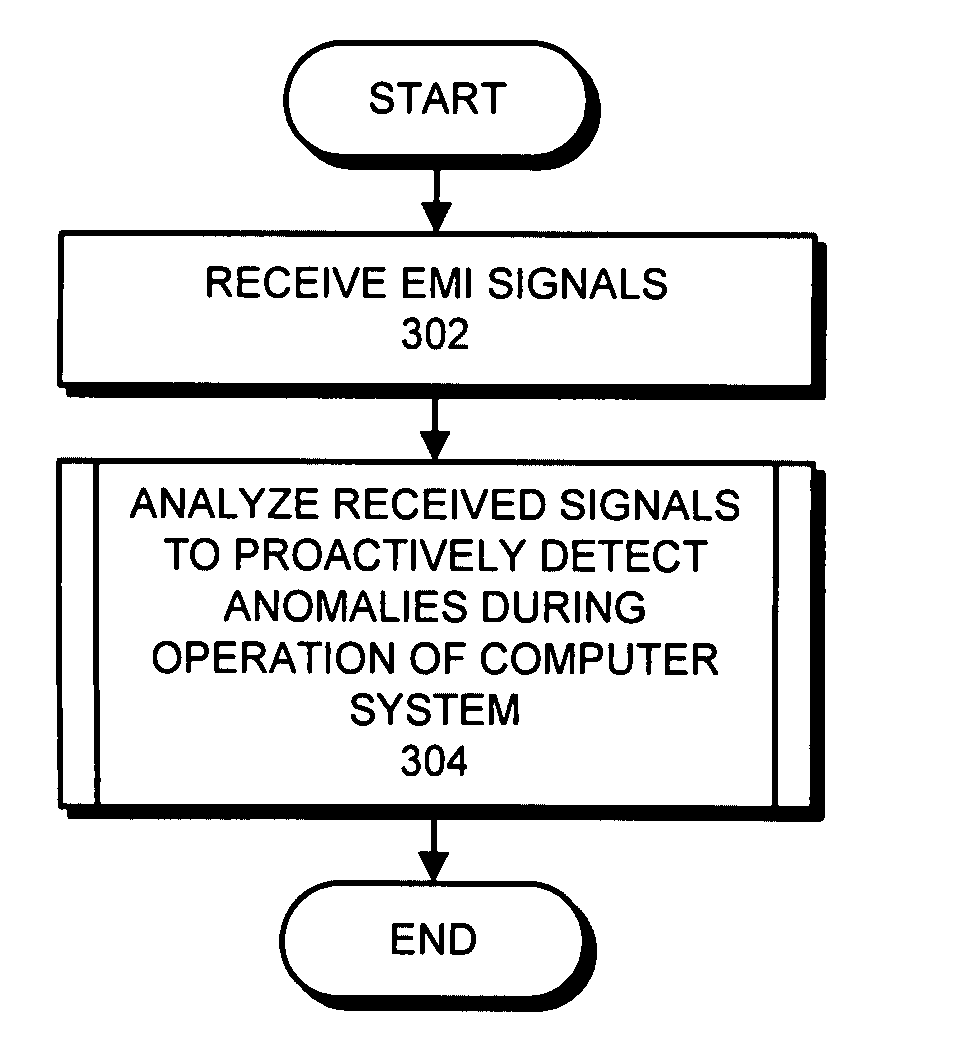Using EMI signals to facilitate proactive fault monitoring in computer systems