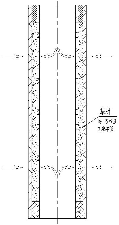 High-precision large-flow easy-to-backwash asymmetric metal sintered filter element