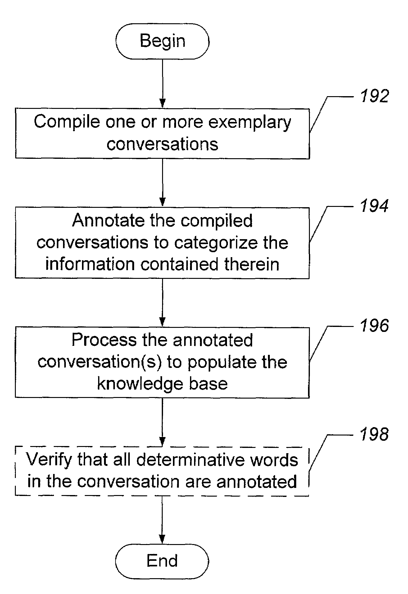 Methods, systems, and computer program products for providing automated customer service via an intelligent virtual agent that is trained using customer-agent conversations
