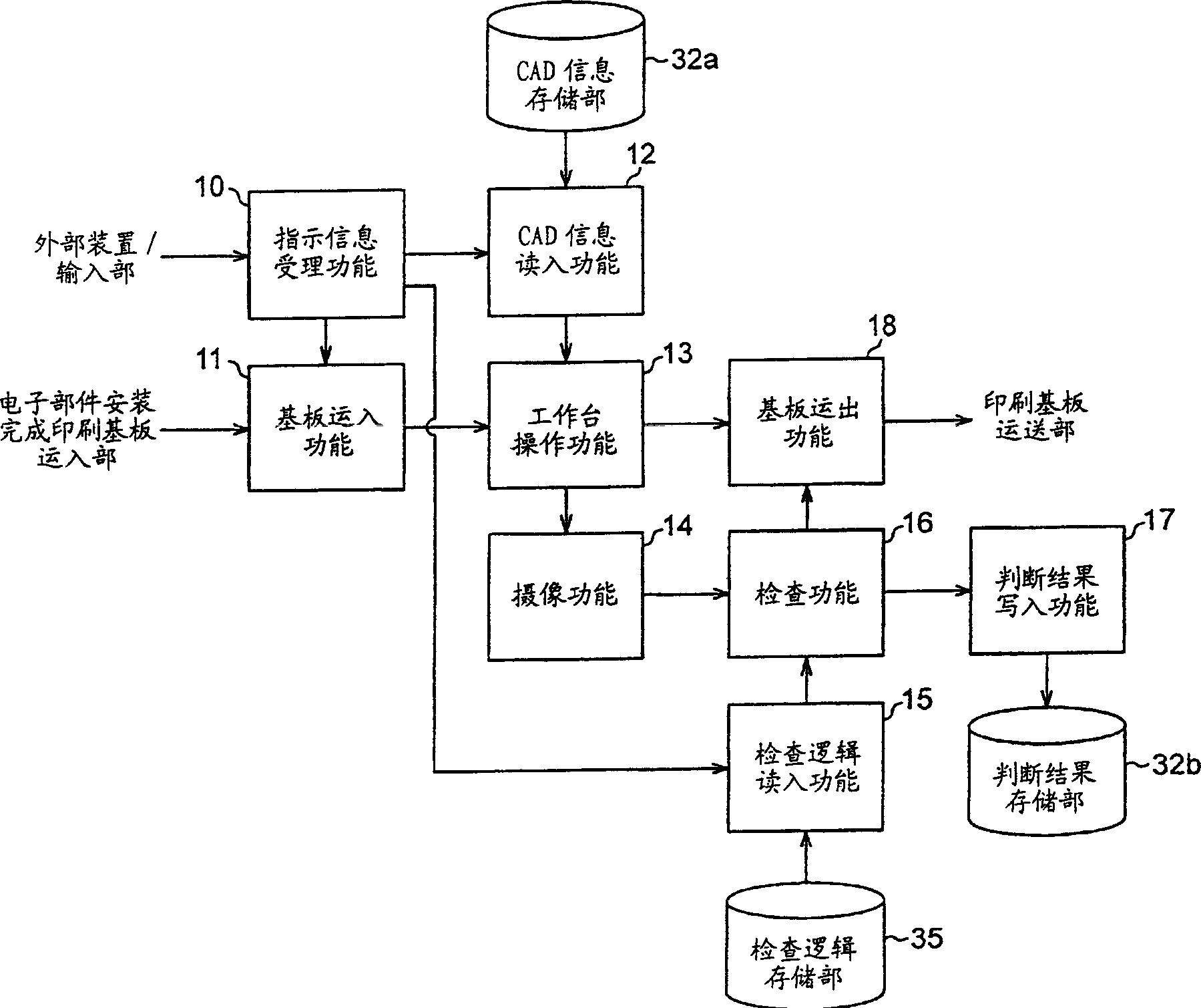 Printed circuit board inspecting method and apparatus inspection logic setting method and apparatus