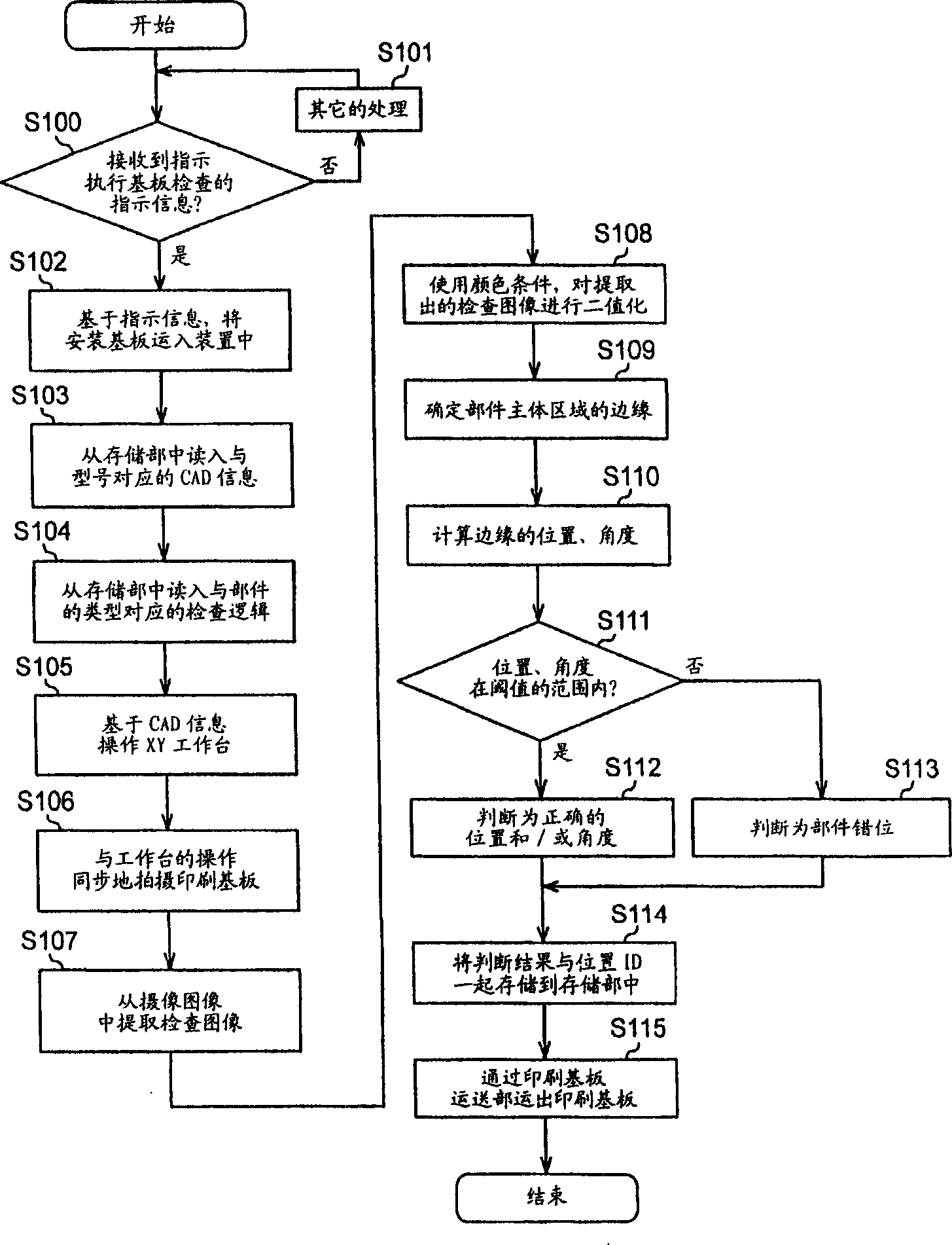 Printed circuit board inspecting method and apparatus inspection logic setting method and apparatus