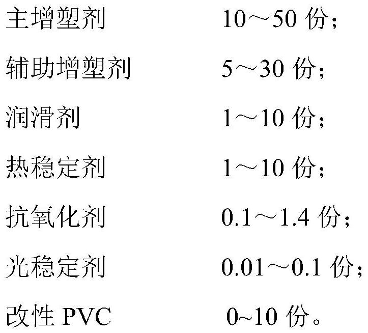 A kind of ultra-high elastic medical PVC pump tube material and its preparation method and application