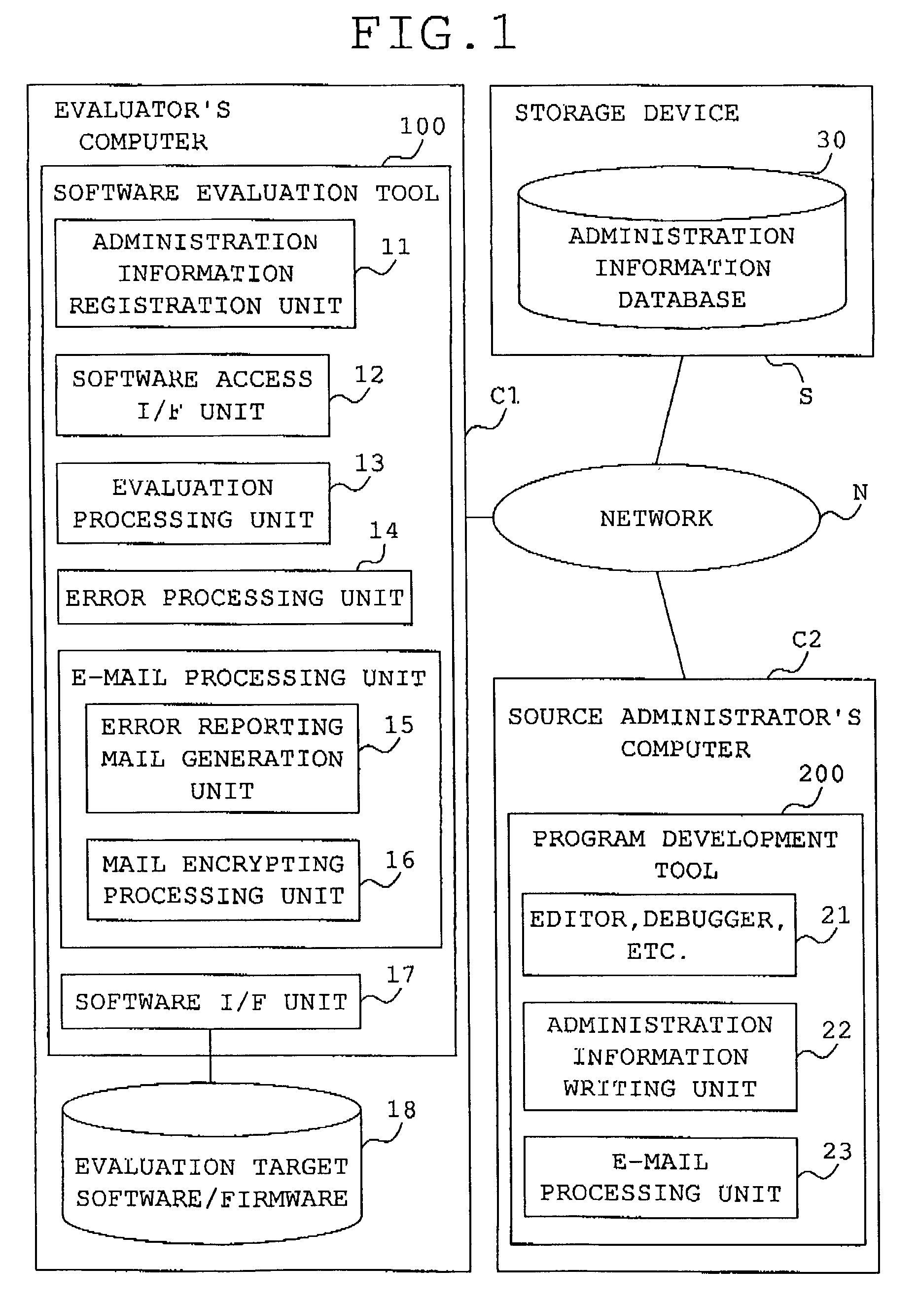 Software evaluation system having source code and function unit identification information in stored administration information