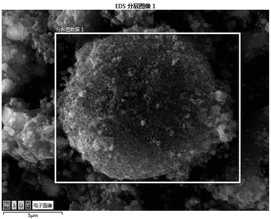 A kind of nano-iron compound/mesophase carbon microsphere composite material and preparation method thereof
