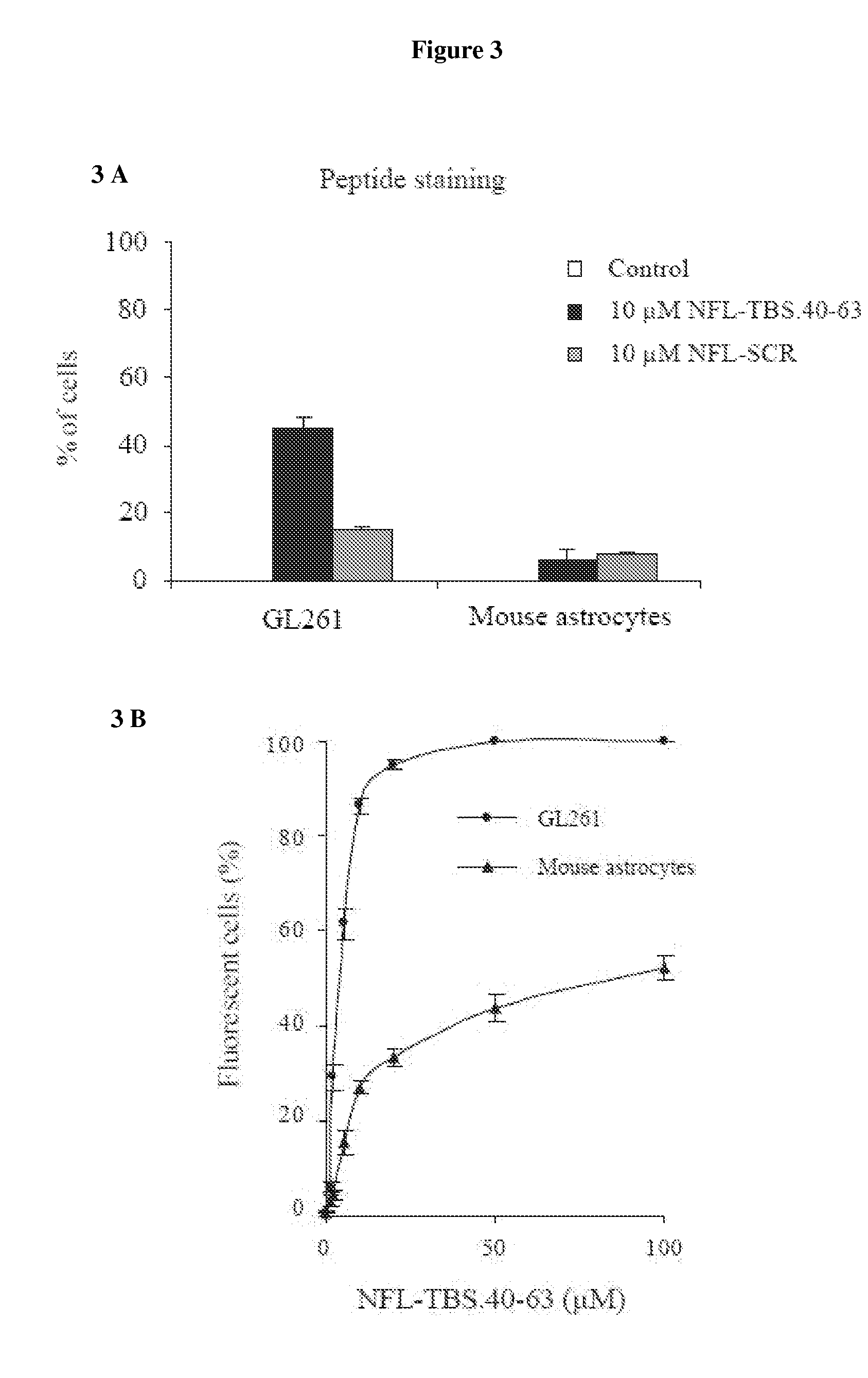 Use of a neurofilament peptide for the treatment of glioma