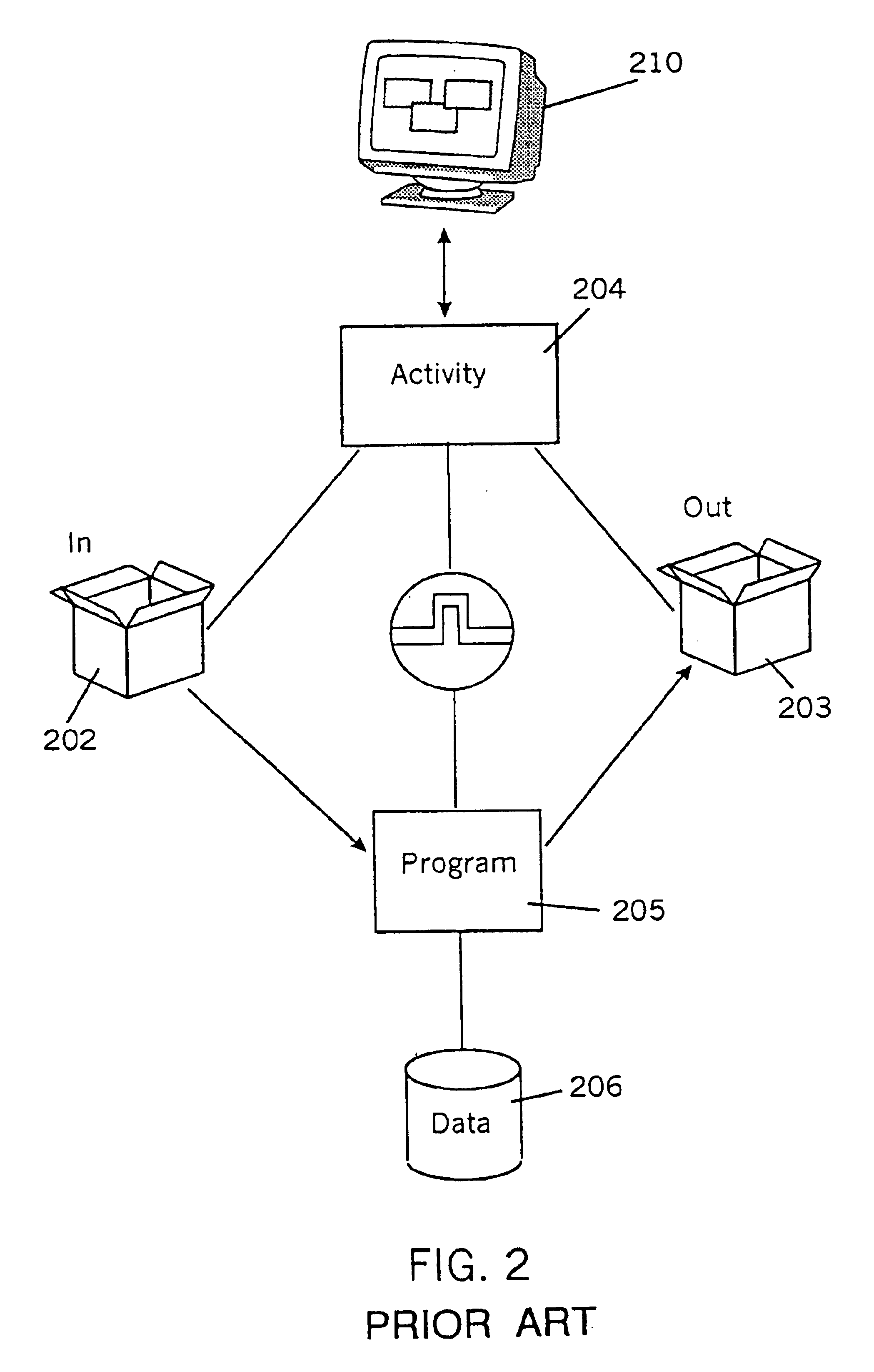 Method and system for optimizing request shipping in workflow management systems