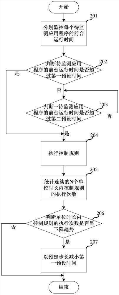 Mobile terminal and application program control method thereof