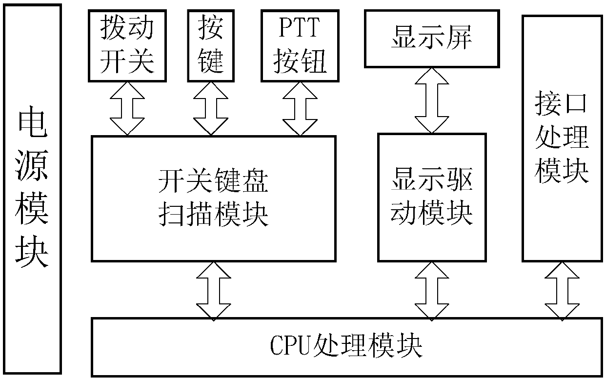 Voice communication system for ground command node and utilization method thereof