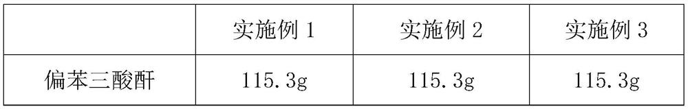 Preparation method of low-color-number tri(C8-10 alcohol) trimellitate