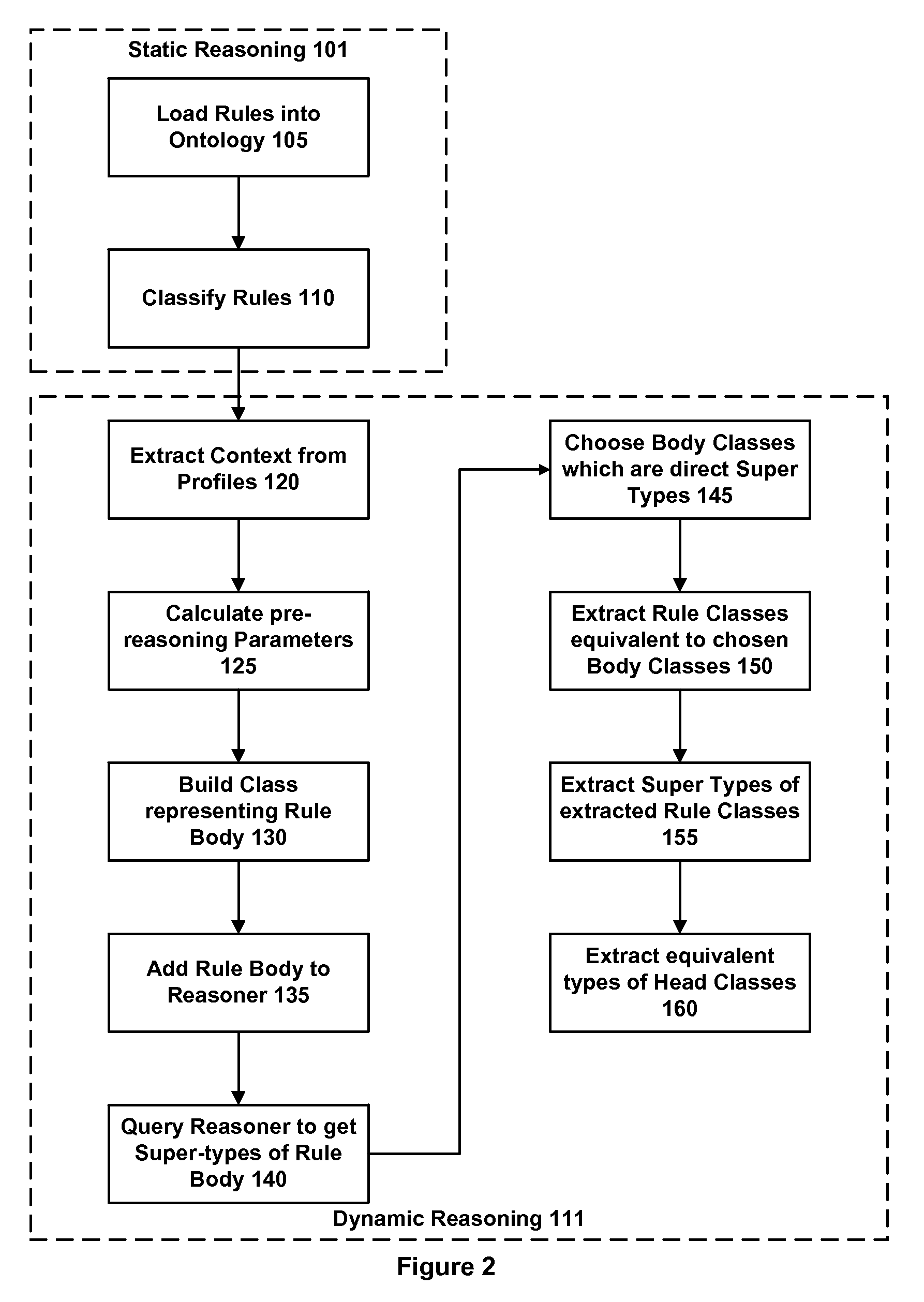 Apparatus and method for performing service adaptation in respect of a mobile computing device