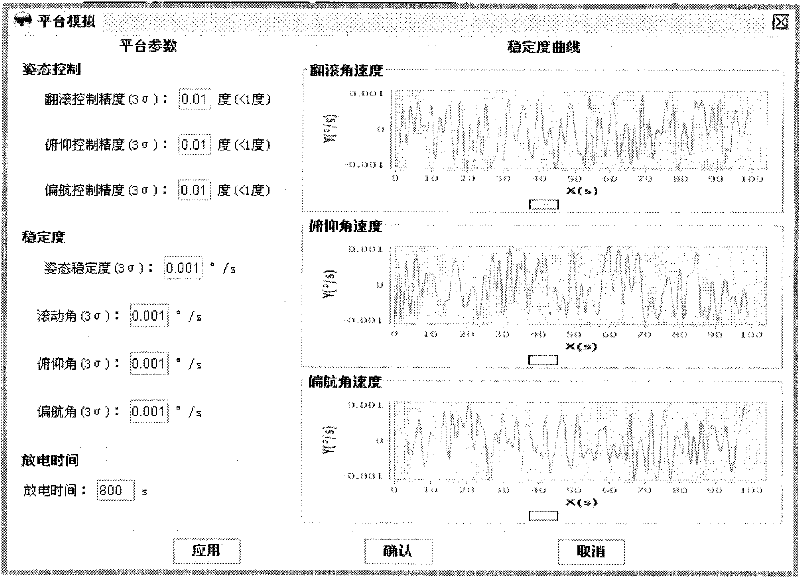 Space remote sensing load imaging geometric distortion three-dimensional visualization simulation method