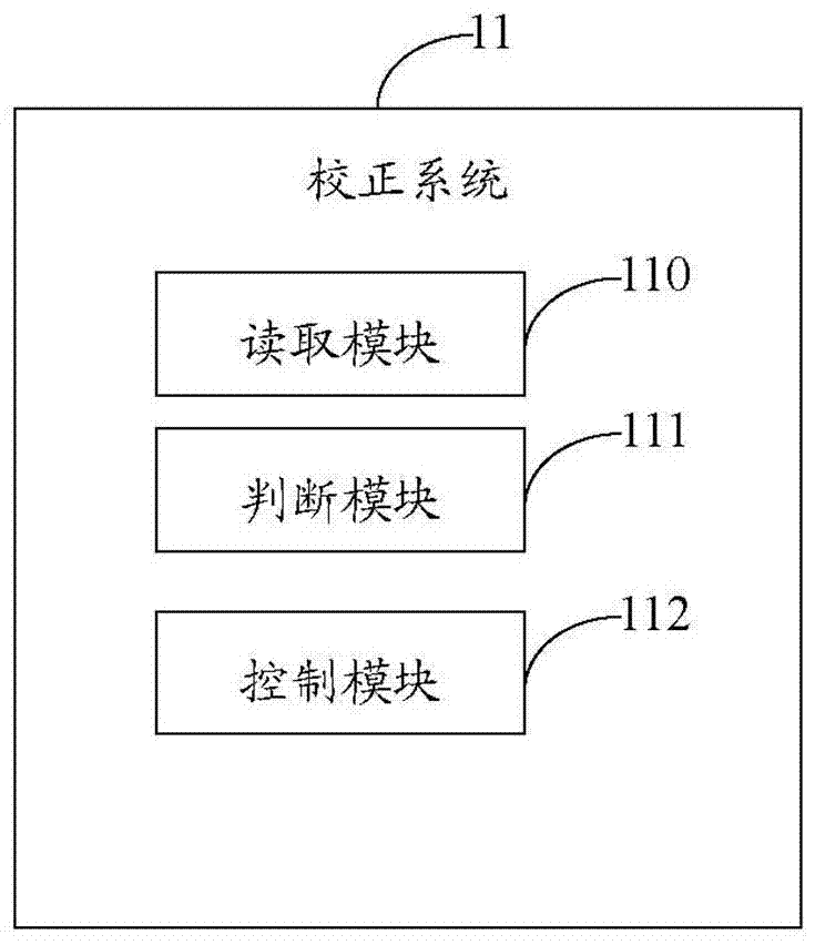 Network camera calibration system and method