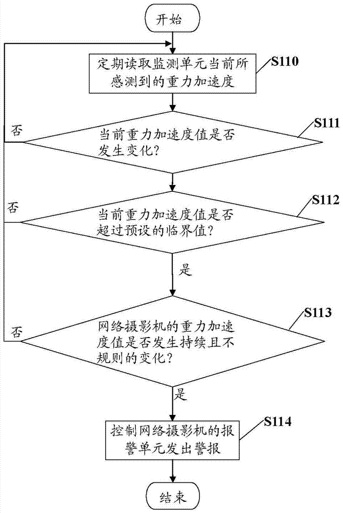 Network camera calibration system and method