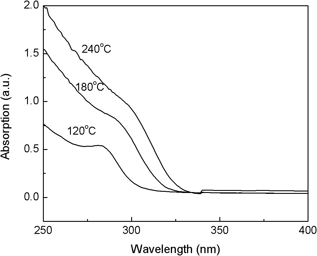 Method for synthesizing zinc sulfide quantum dots by using oil amine