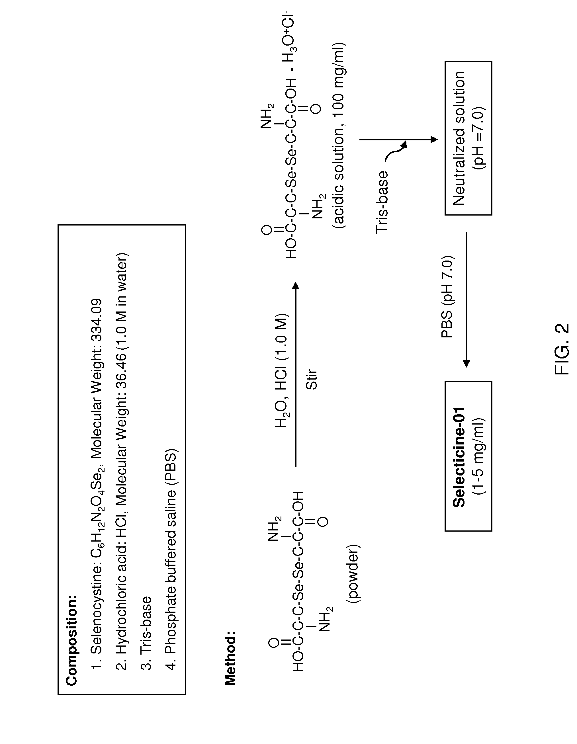 Methods and compositions to eliminate chronic lymphocytic leukemia and other hematologic malignant cells in stromal microenvironment for cancer therapy