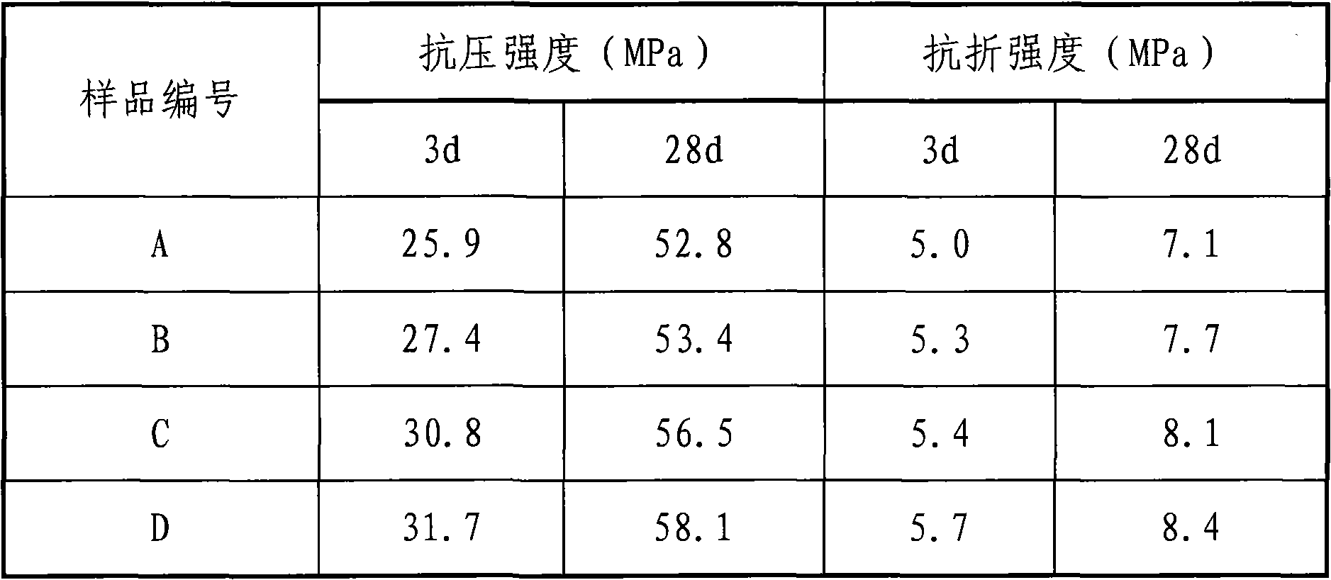 Method for co-producing cement, sulfuric acid and gypsum by using lead-zinc tailings and acid-leaching electrolytic manganese residues as main raw materials