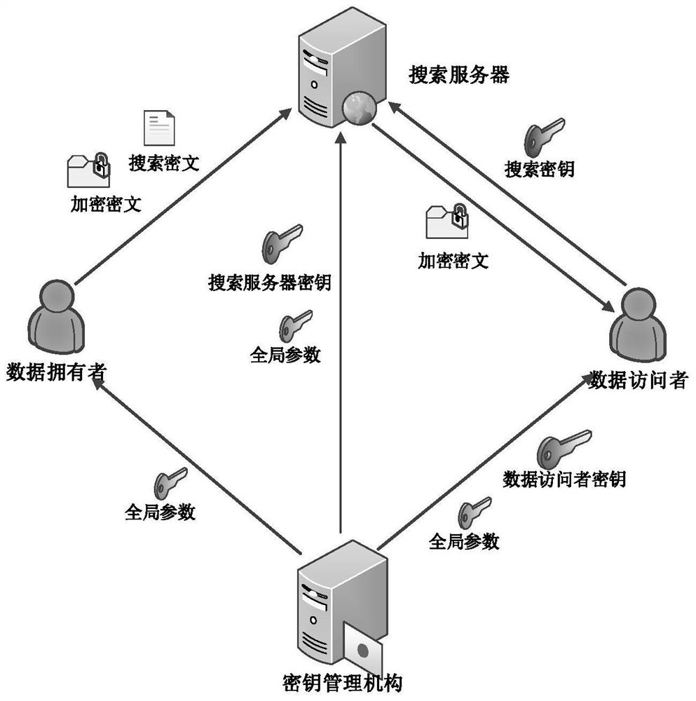 Security-enhanced keyword search method based on public key encryption