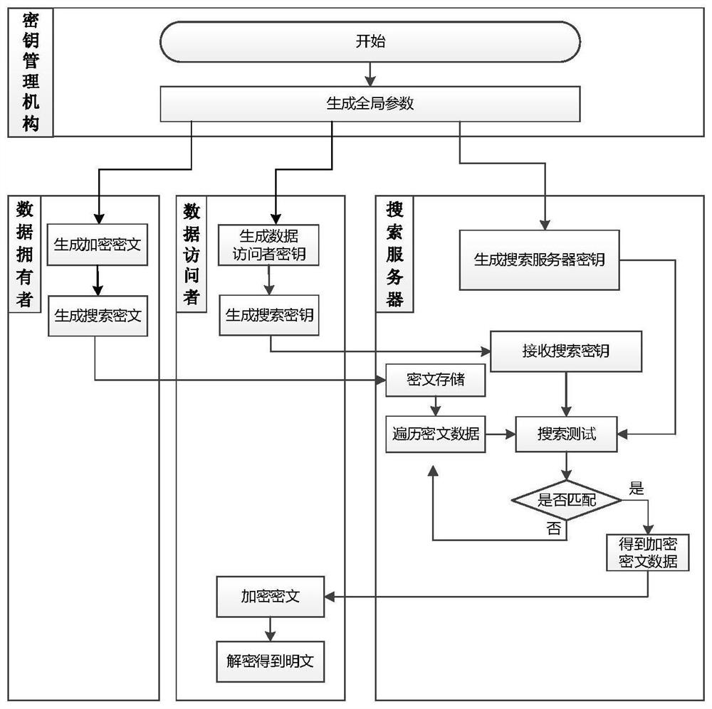 Security-enhanced keyword search method based on public key encryption