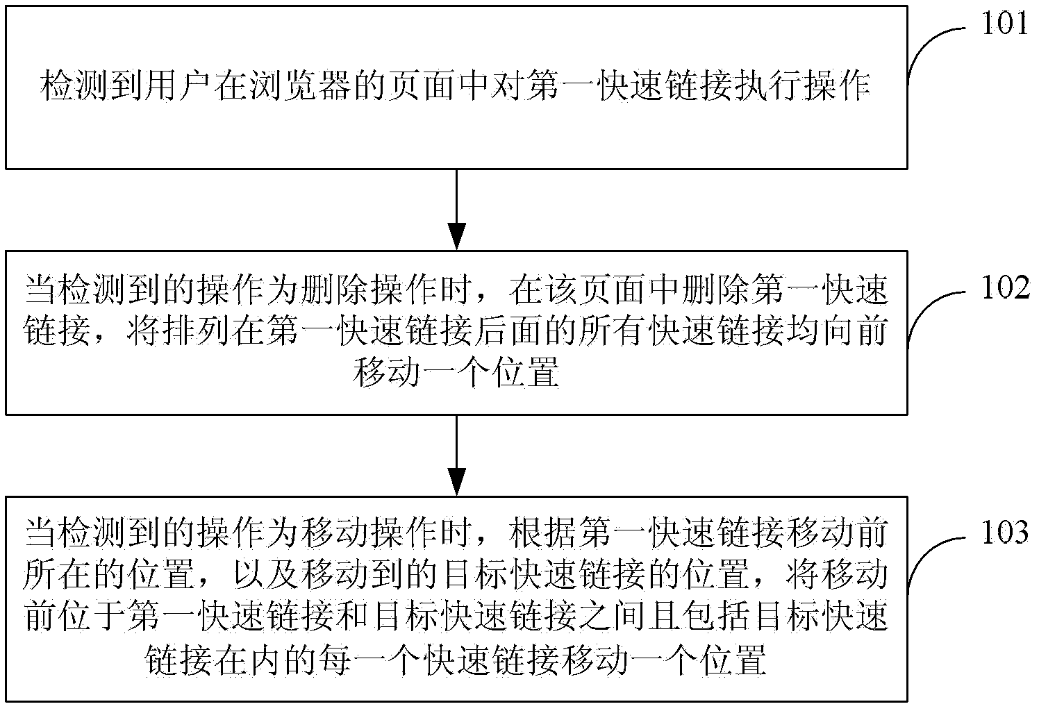 method-and-browser-of-moving-fast-interlinkage-eureka-patsnap