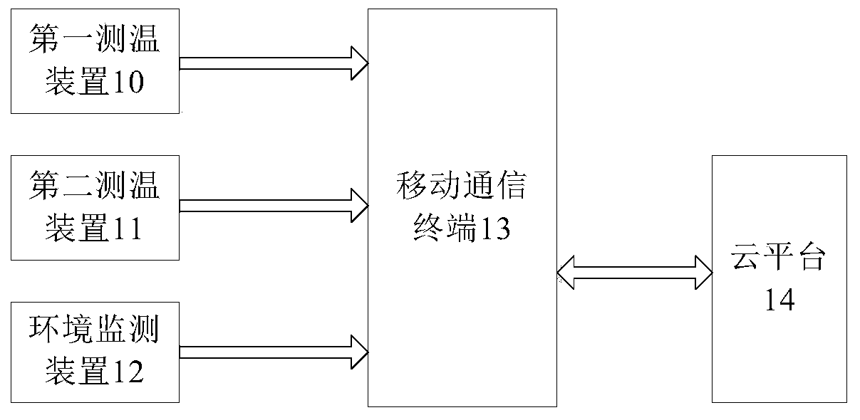 On-site body temperature screening device and method for epidemic prevention and control checkpoint