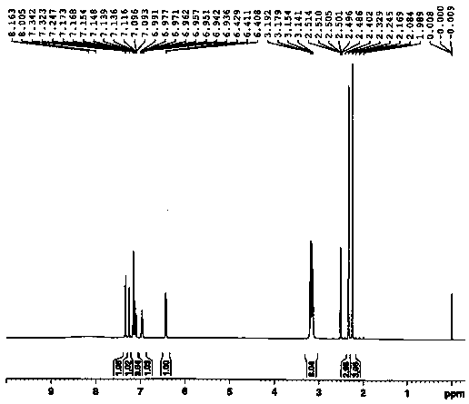 Preparation method for vortioxetine