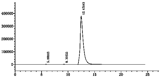 Preparation method for vortioxetine