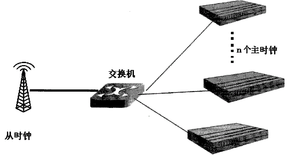 Method for selecting master clock based on PTP (Picture Transfer Protocol) and link quality, slave clock and system