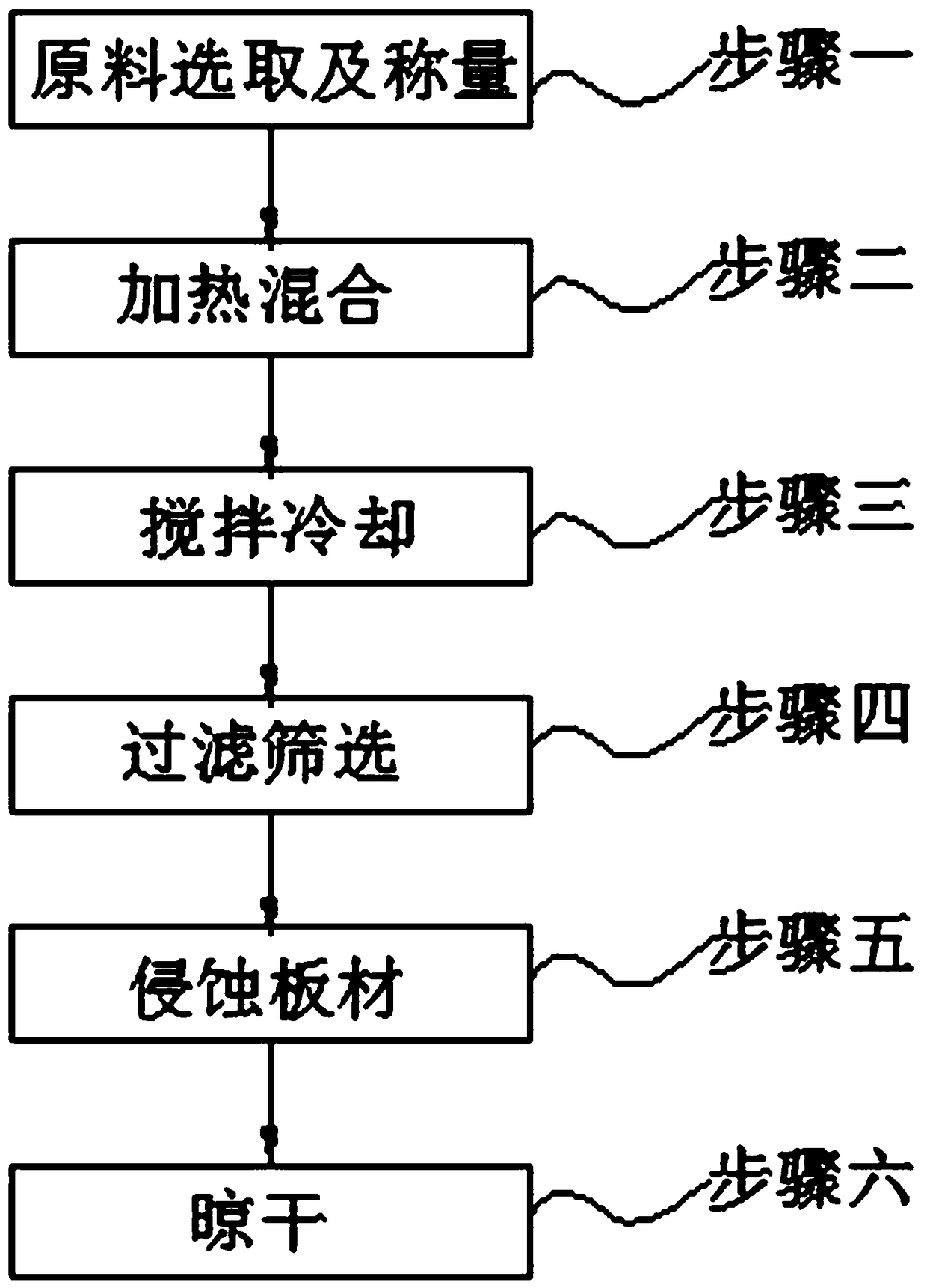 Composite flame retardant wood and production process thereof