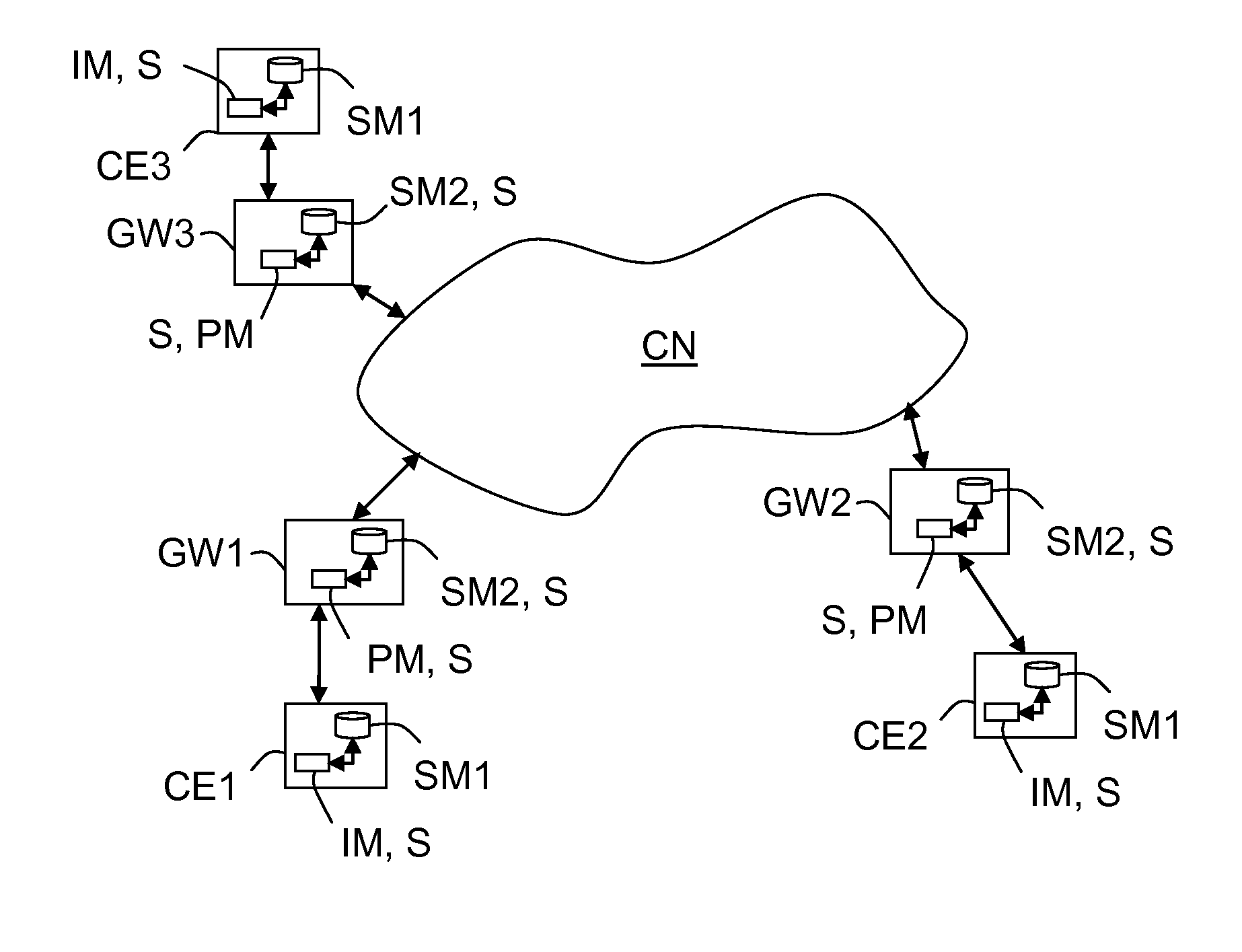 System and method for automatically verifying storage of redundant contents into communication equipments, by data comparison