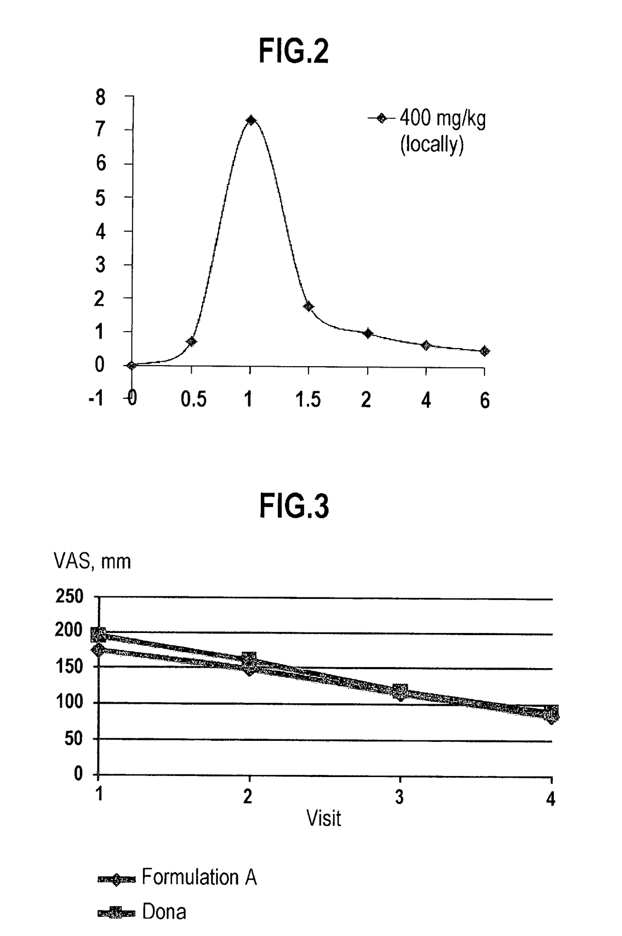 Formulation for treatment of peripheral joints, spinal joints and/or extracellular matrix elements of connective tissue, method of manufacture and uses