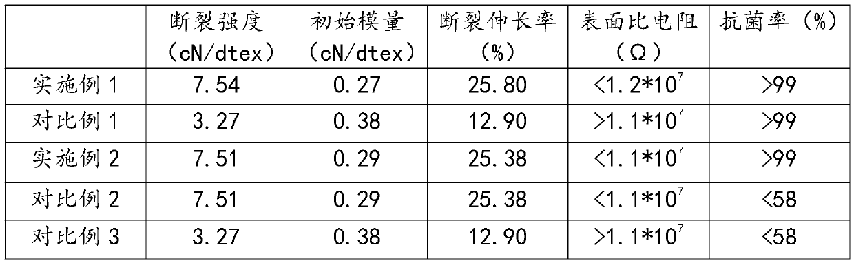 Anti-bacterial and anti-tearing textile fabric and production process thereof