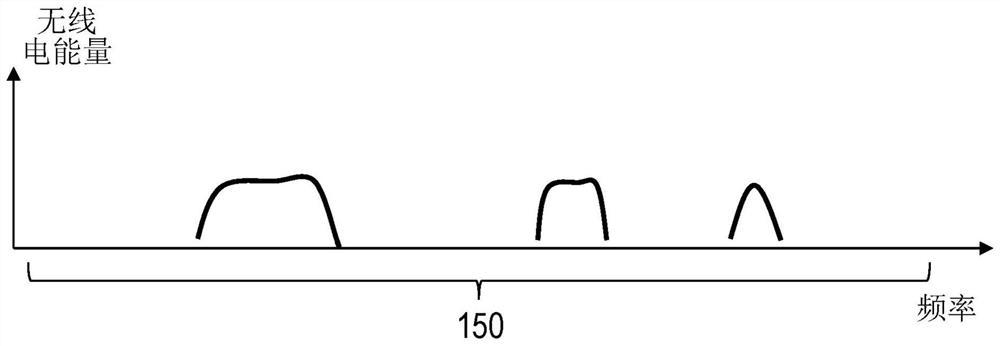 Method and device for enhanced communication