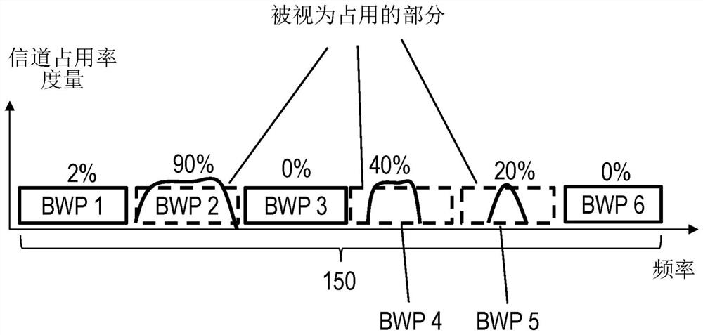 Method and device for enhanced communication