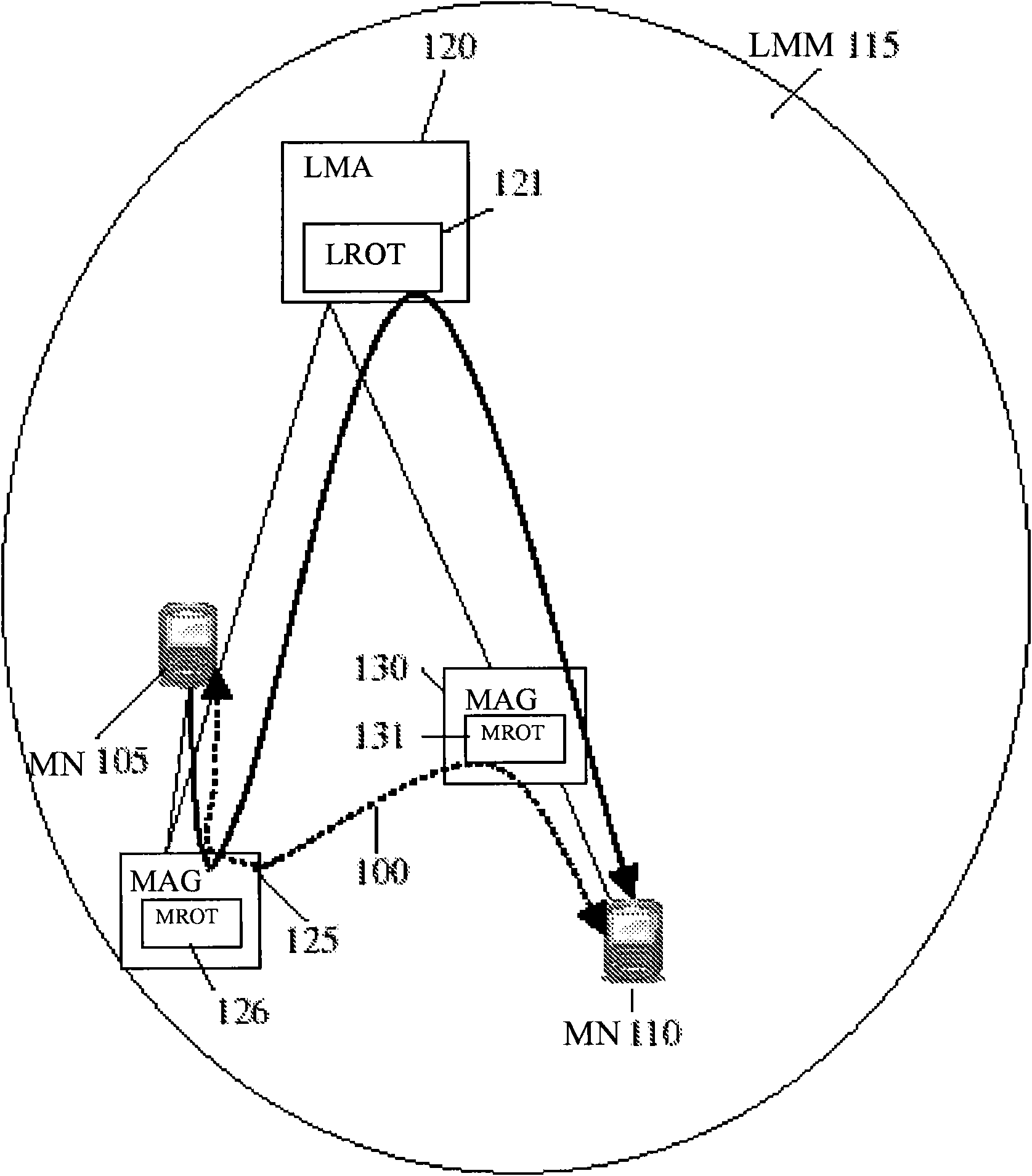 A method and an apparatus for providing route optimisation