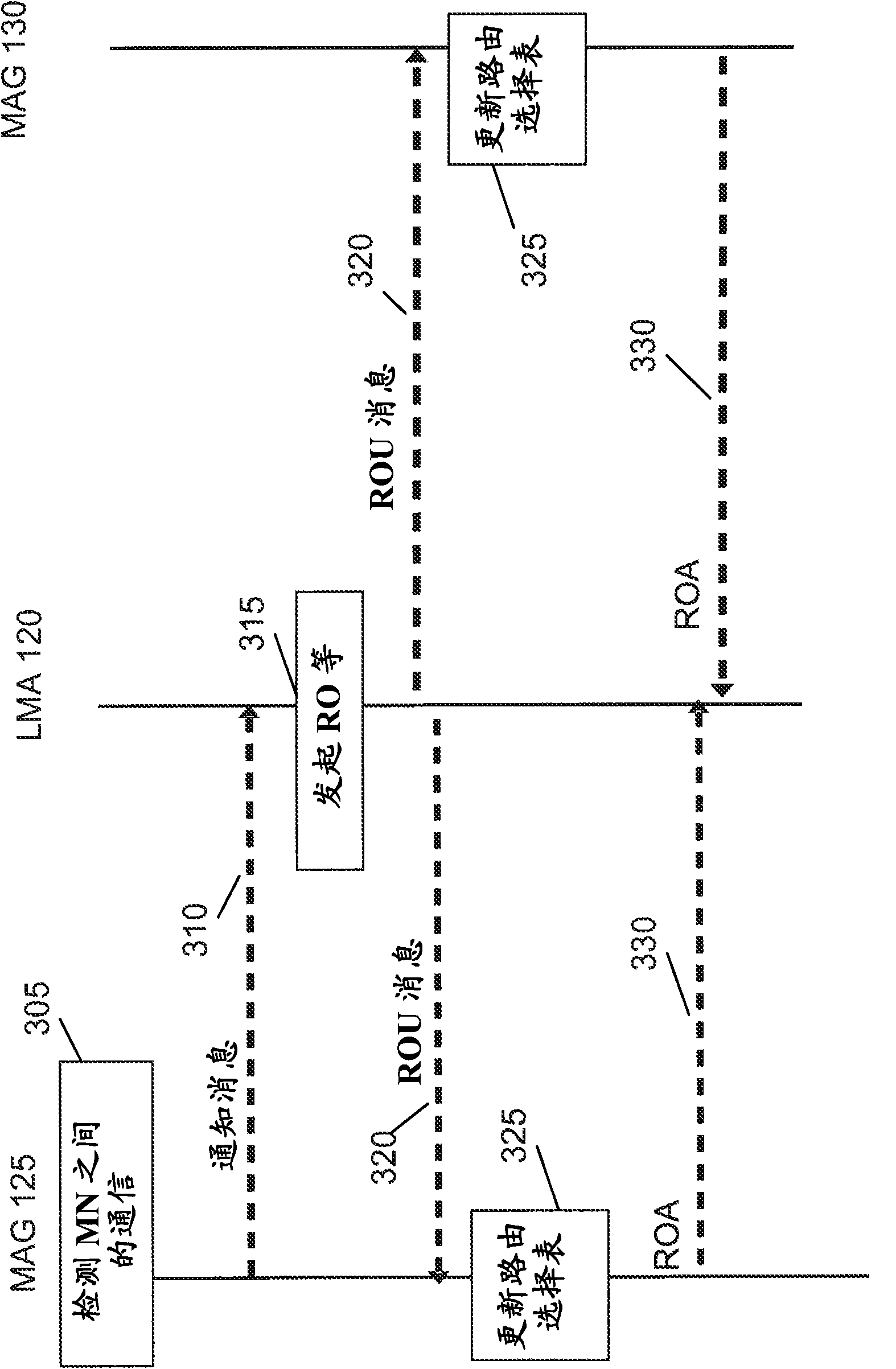 A method and an apparatus for providing route optimisation