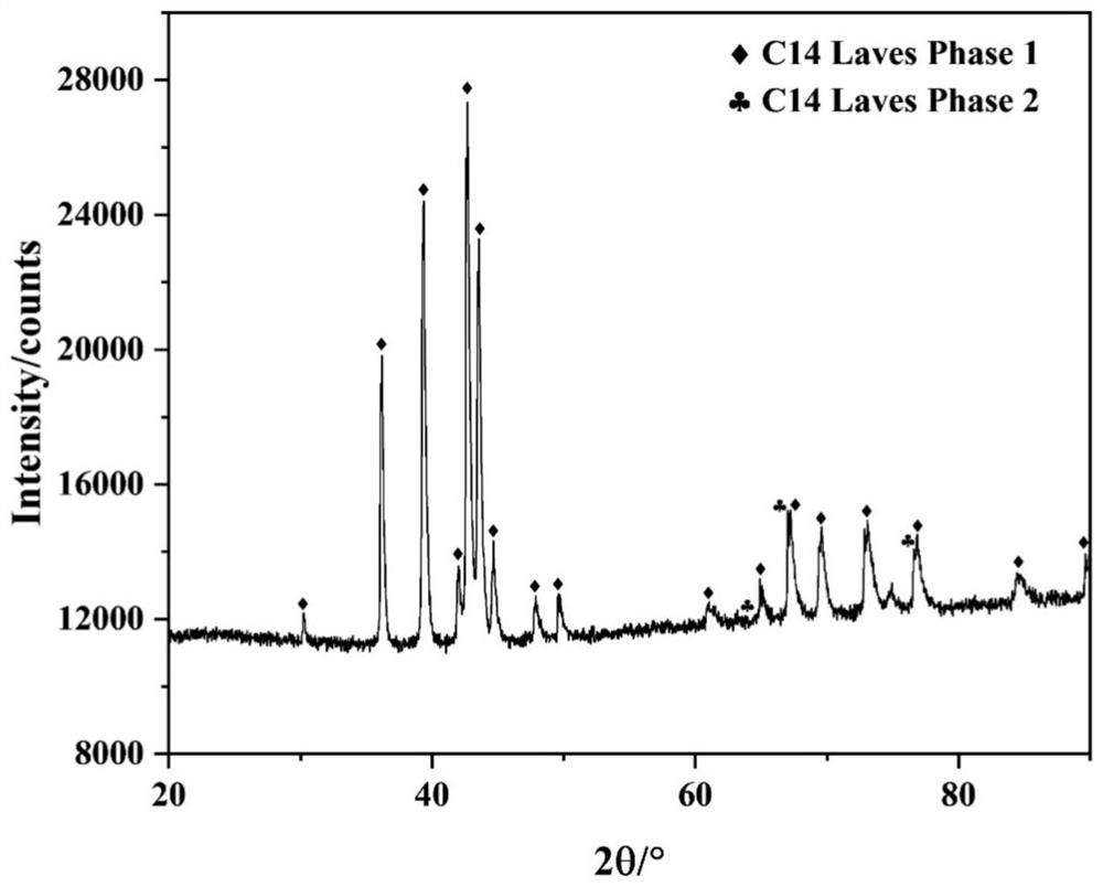 Hydrogen compression material as well as preparation method and application thereof