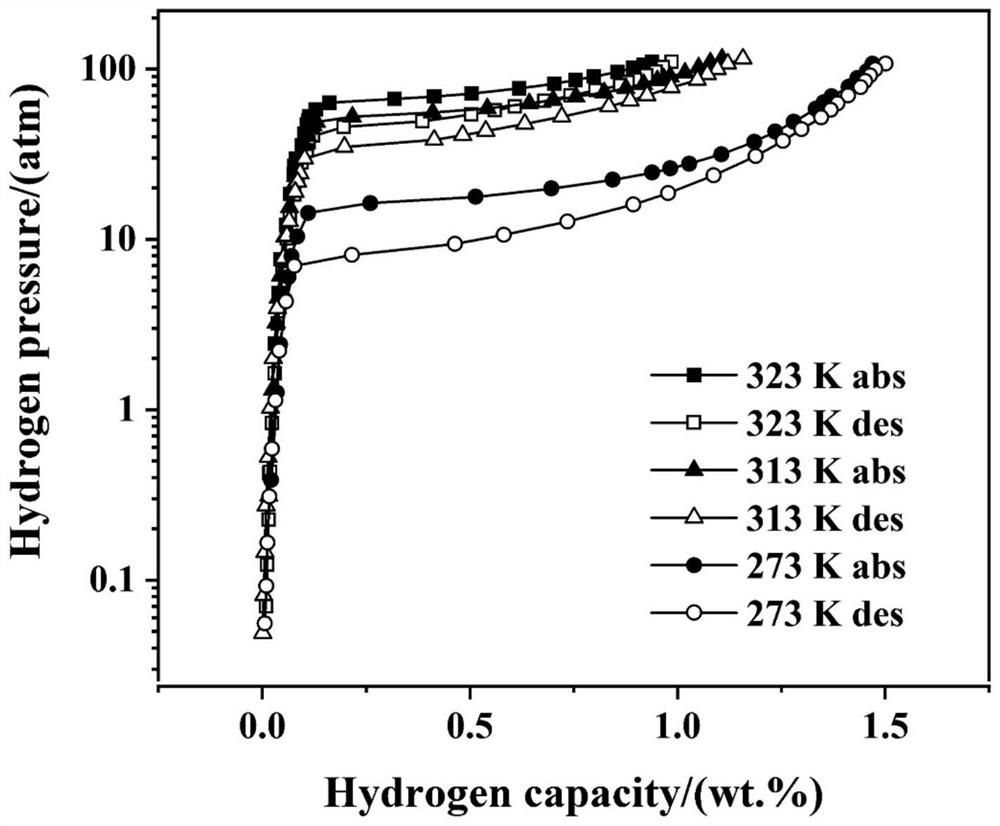 Hydrogen compression material as well as preparation method and application thereof